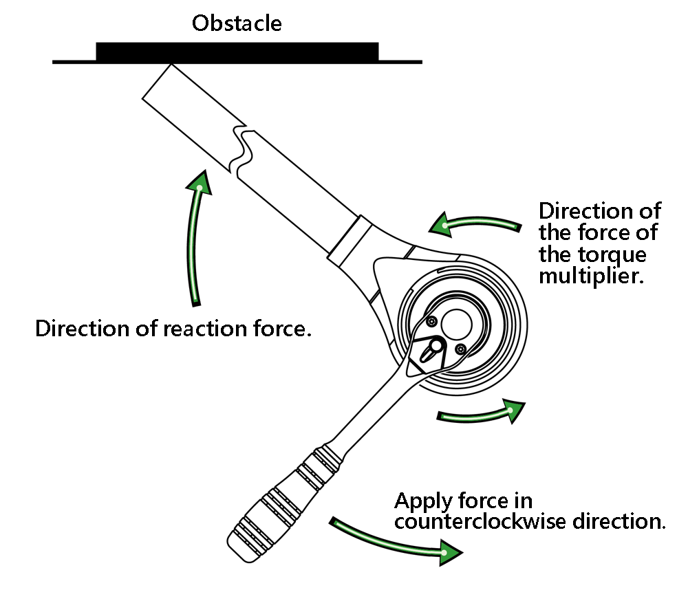 Loosen the Object through Counterclockwise Direction